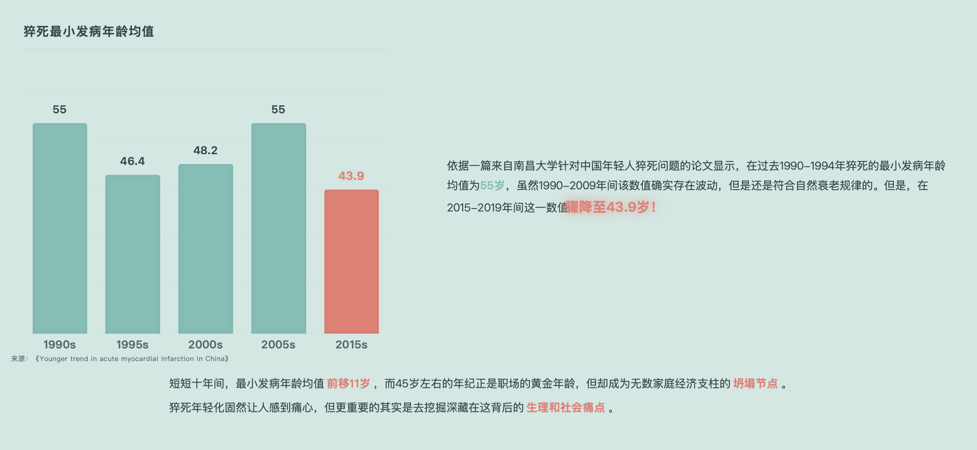 数据新闻图表页面